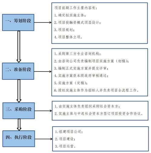 片区综合开发项目投融资与旅游开发策划咨询服务简介
