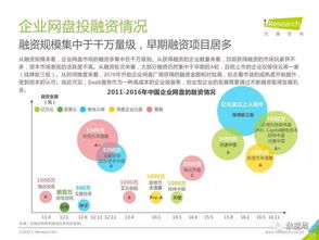 数字化浪潮下的企业数据管理与旅游开发创新——基于艾瑞咨询2017年行业白皮书的洞察