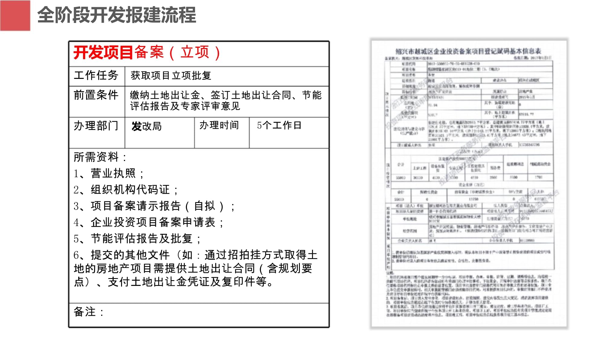 房地产与旅游开发项目的报建策划与咨询实践