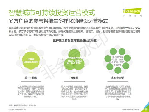 2019年中国智慧城市发展报告 旅游开发项目策划咨询